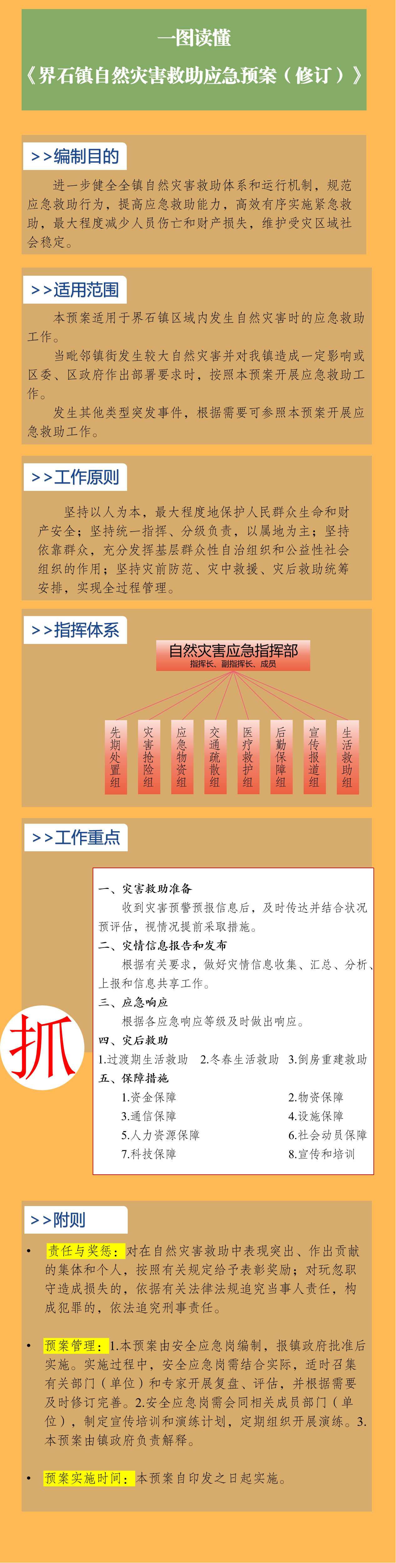 一图读懂《界石镇自然灾害救助应急预案(修订)》.png