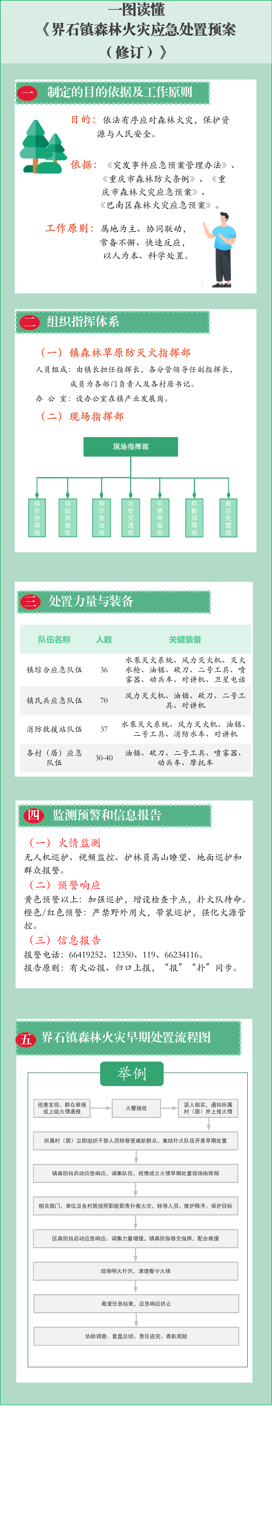 一图读懂《界石镇森林火灾应急处置预案(修订)》.png