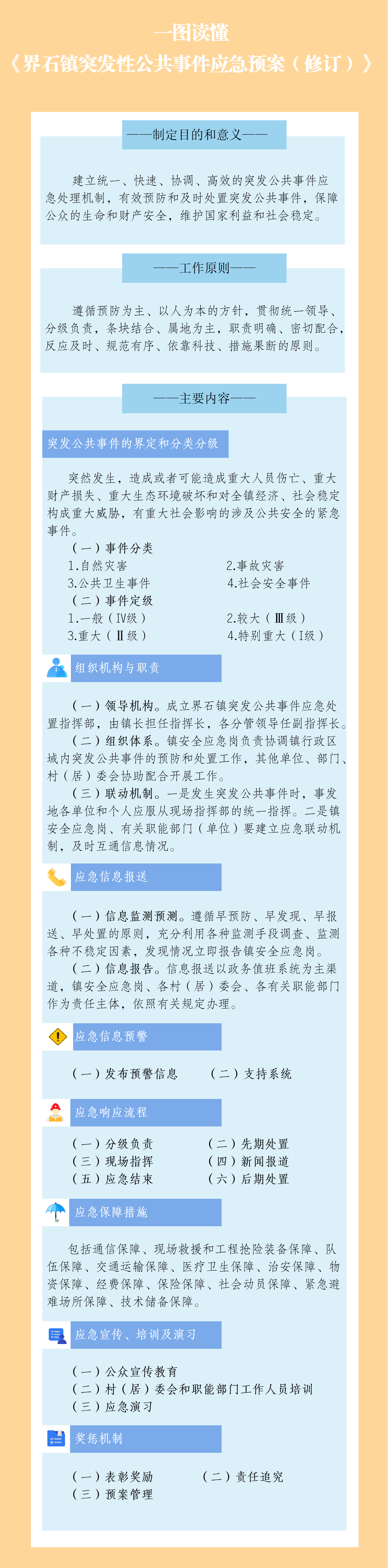 一图读懂《界石镇突发性公共事件应急预案(修订)》.png