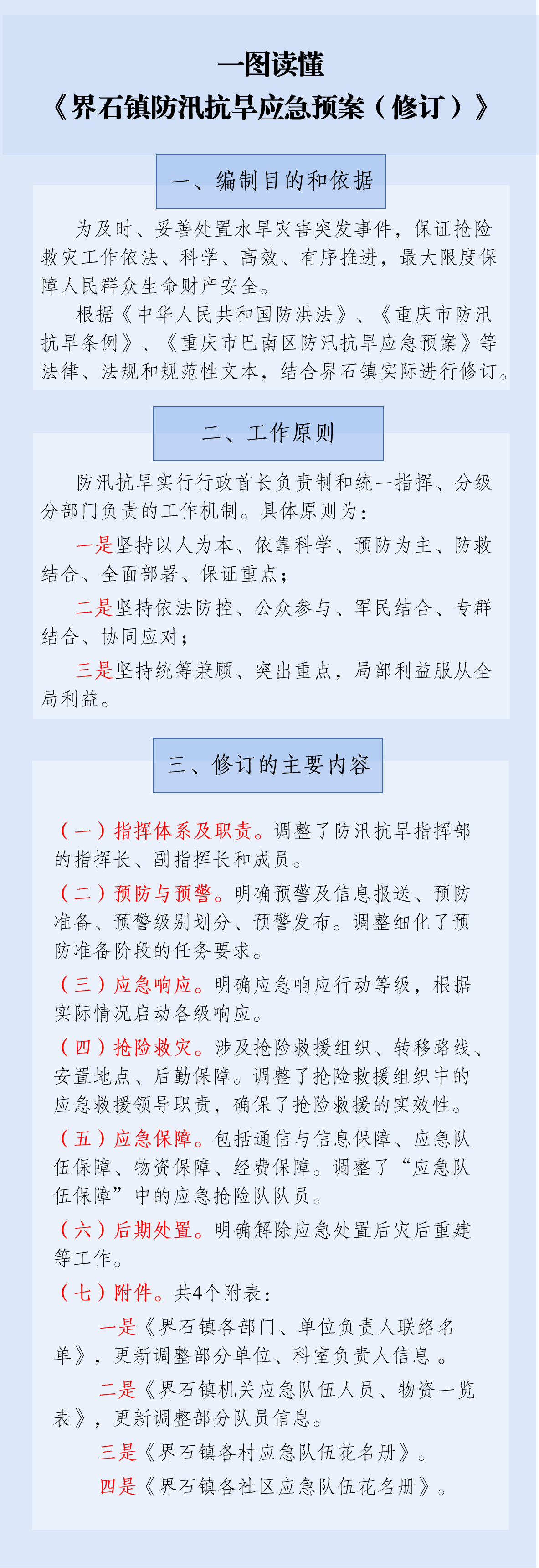 一图读懂《界石镇防汛抗旱应急预案(修订)》.png
